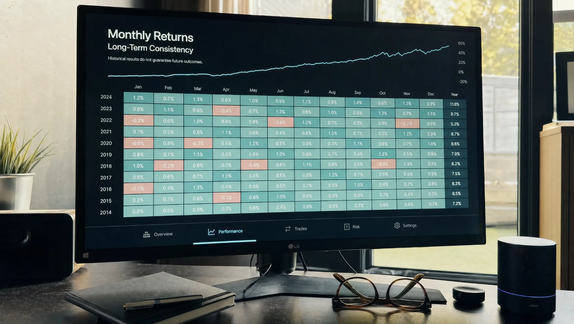 Monthly returns