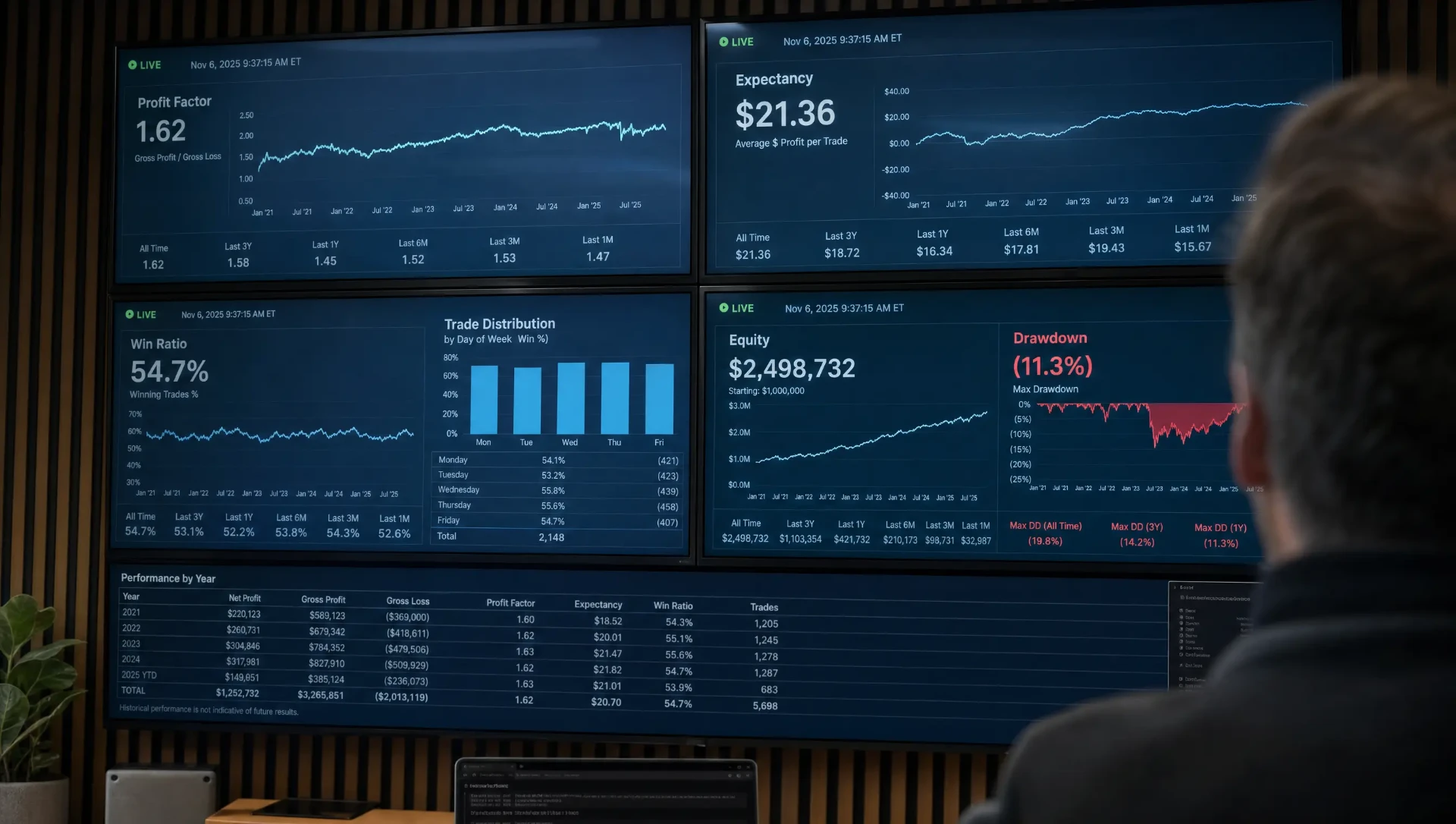 Ridge live performance metrics